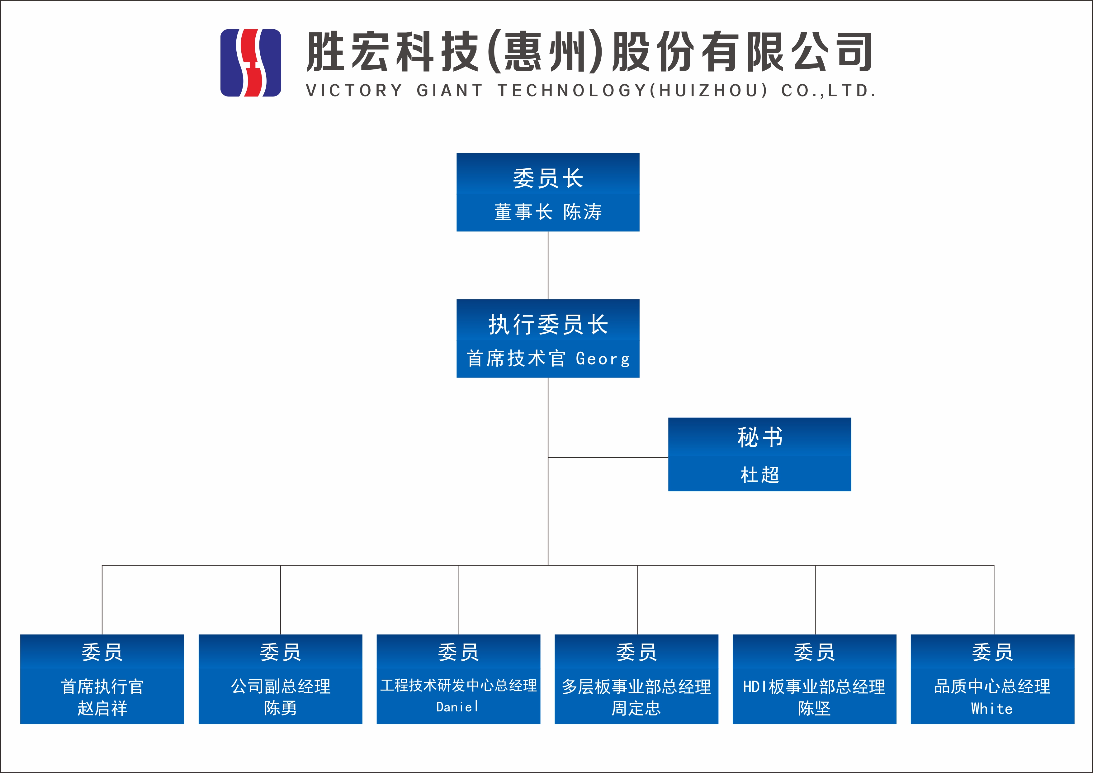 bb贝博Ballbet科技技术委员会正式成立